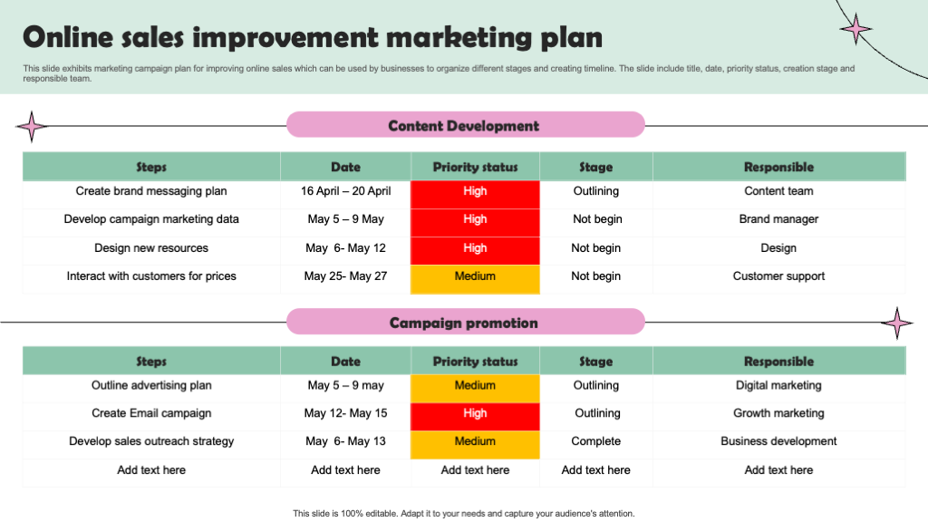 Online Sales Improvement Marketing Plan