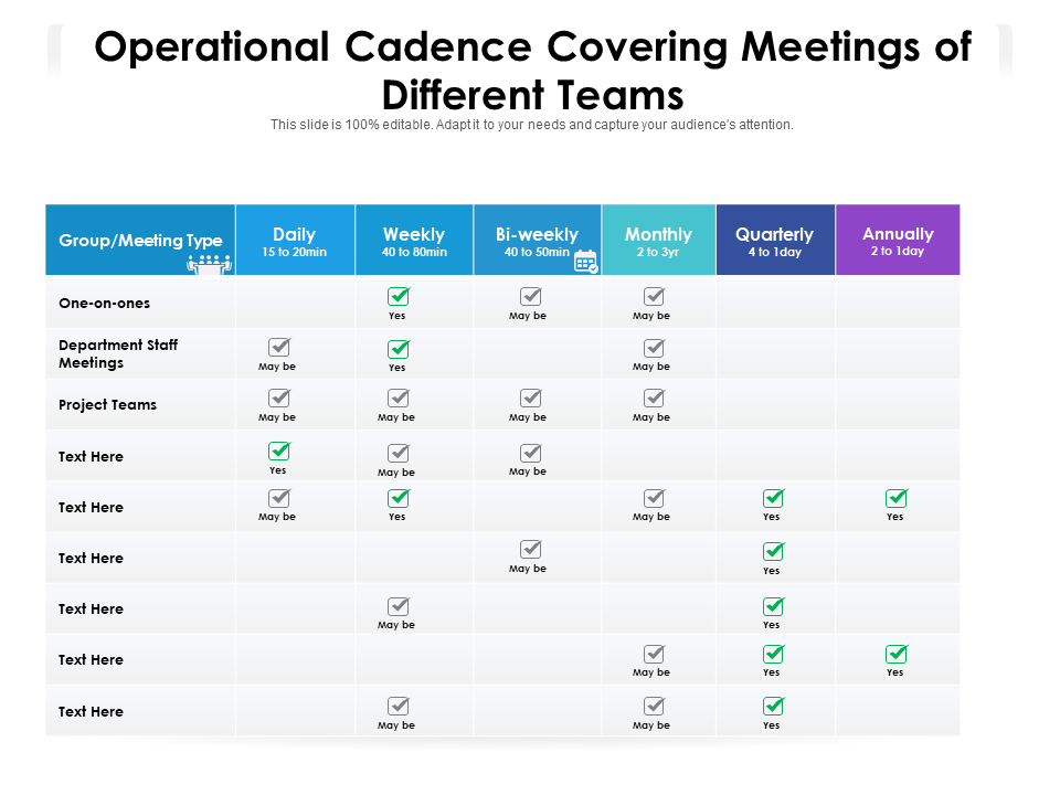 Operational Cadence Covering Meetings of Different Teams