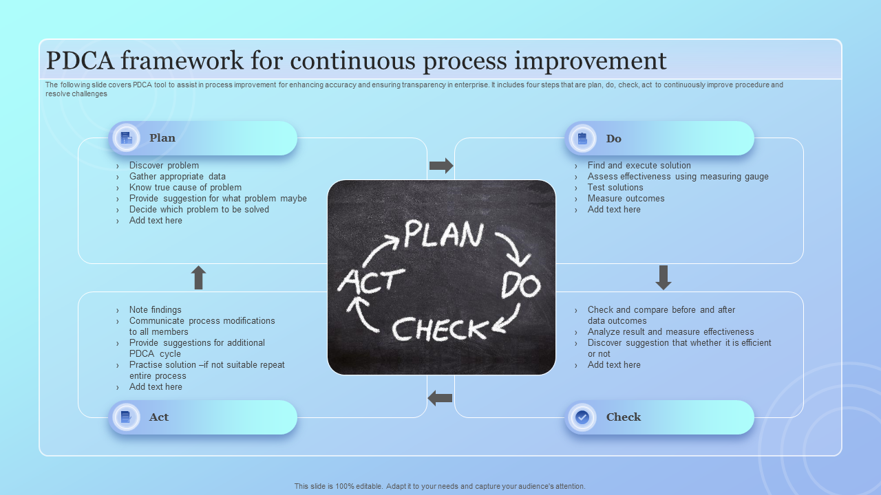 PDCA framework for continuous process improvement