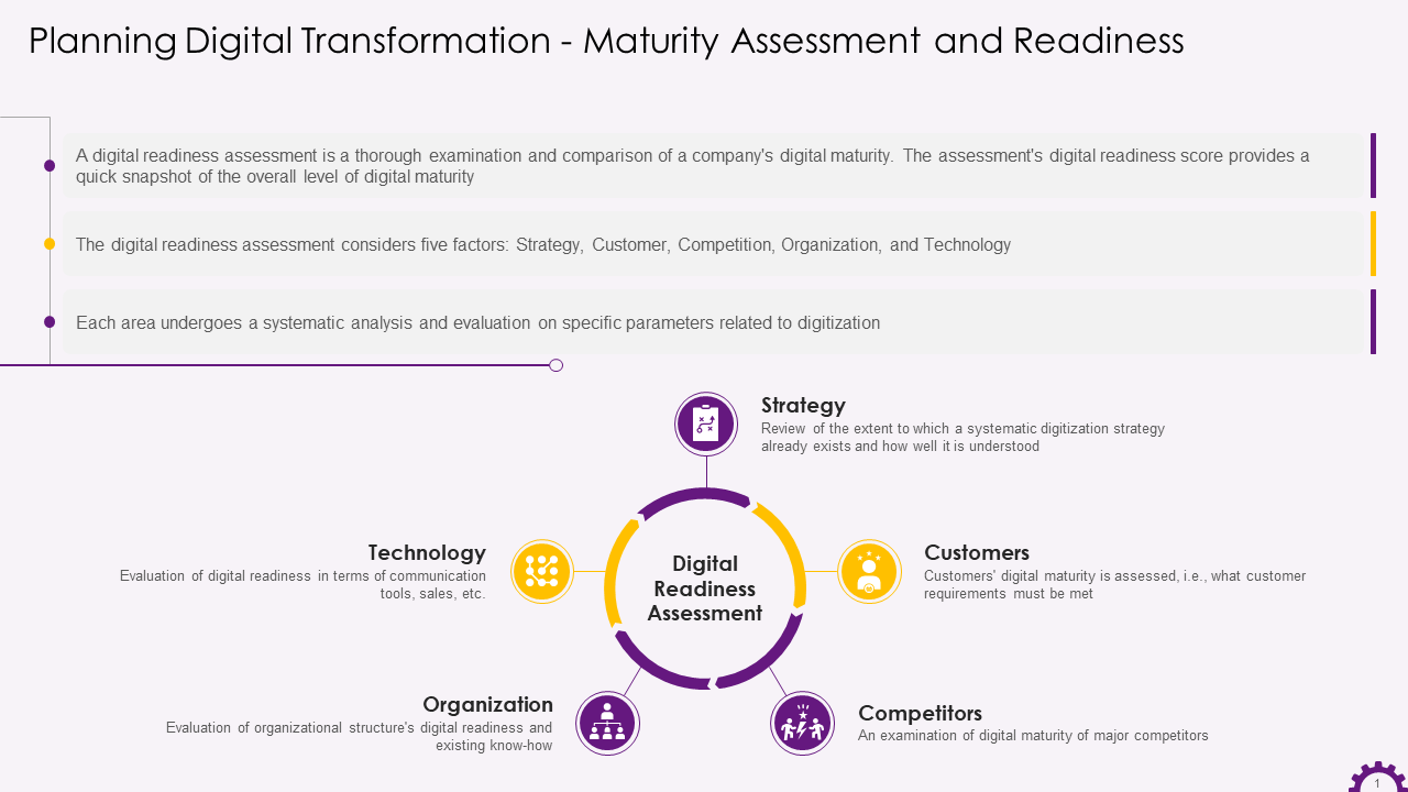 Planning Digital Transformation Maturity Assessment and Readiness