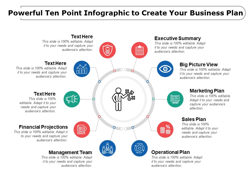 Powerful Ten Point Infographic to Create Your Business Plan