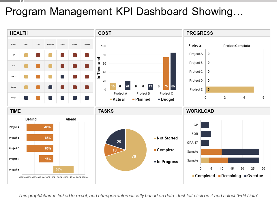 Program Management KPI Dashboard Showing… Program Management KPI Dashboard Showing…
