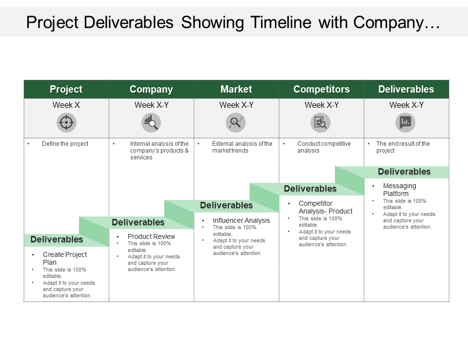 Project Deliverables Showing Timeline with Company…