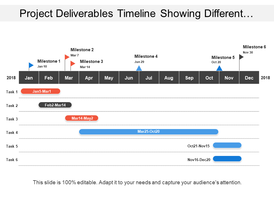 Project Deliverables Timeline Showing Different…