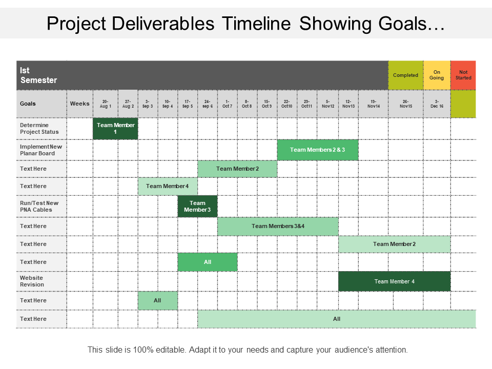 Project Deliverables Timeline Showing Goals…