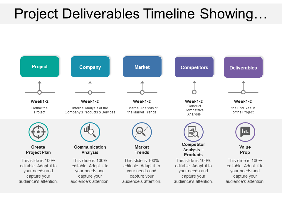 Project Deliverables Timeline Showing…