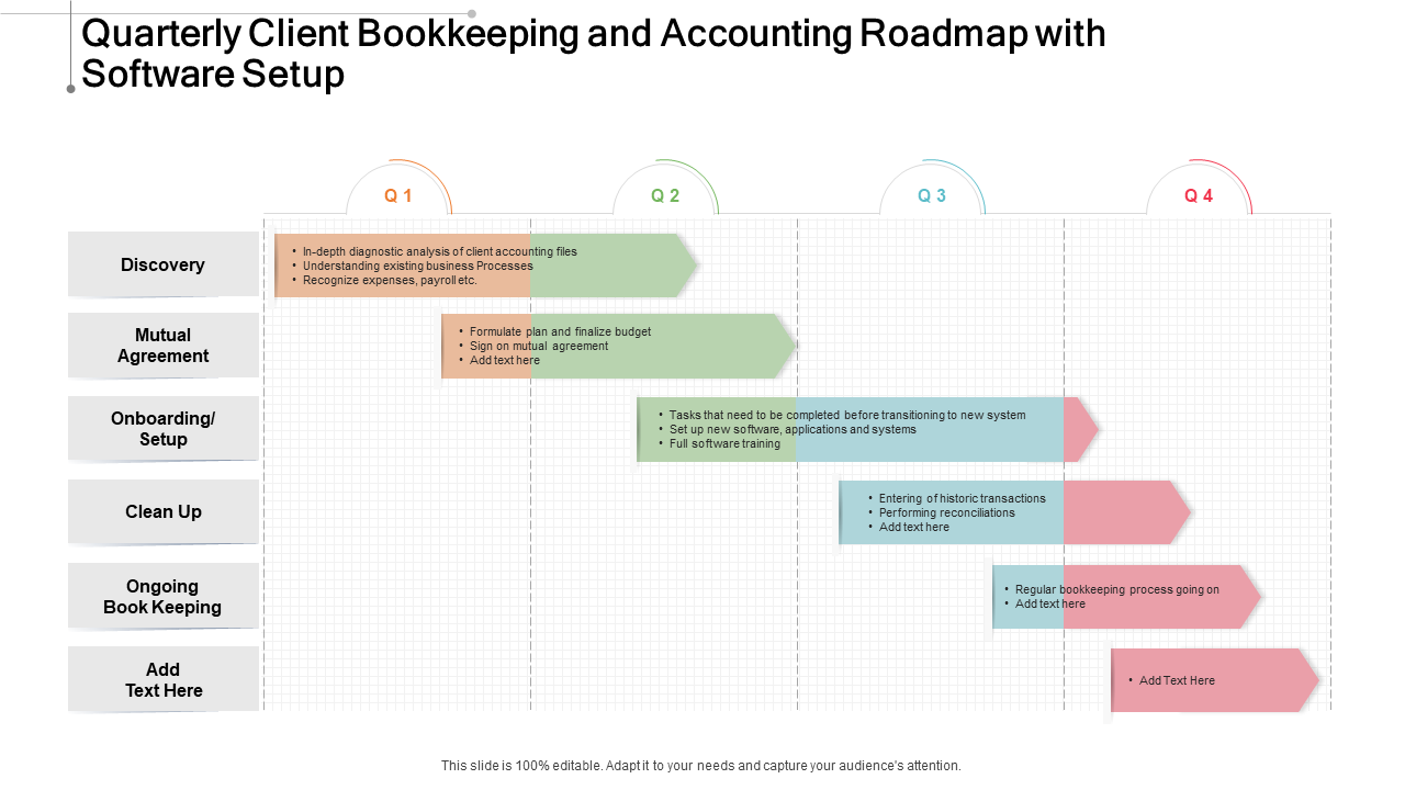 Quarterly Client Bookkeeping and Accounting Roadmap with Software Setup