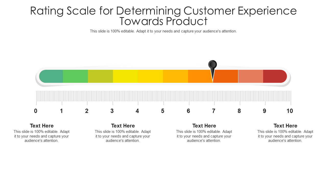 Rating Scale for Determining Customer Experience Towards Product