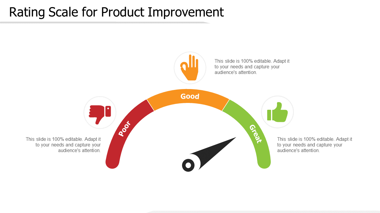 Rating Scale for Product Improvement