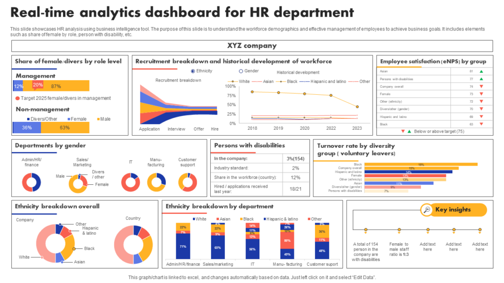 Real-time analytics dashboard for HR department