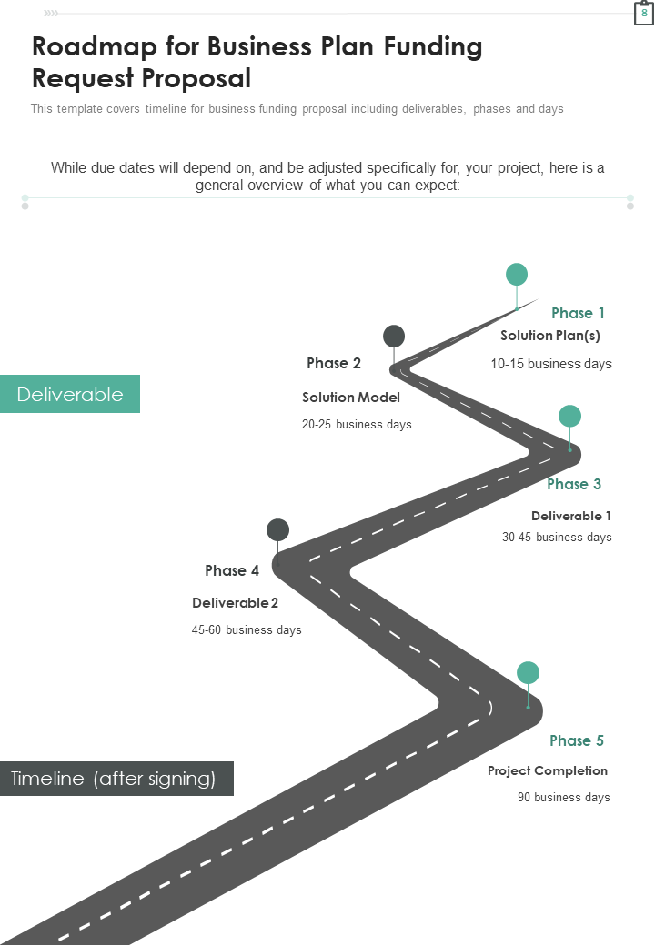 Roadmap for Business Plan Funding Request Proposal