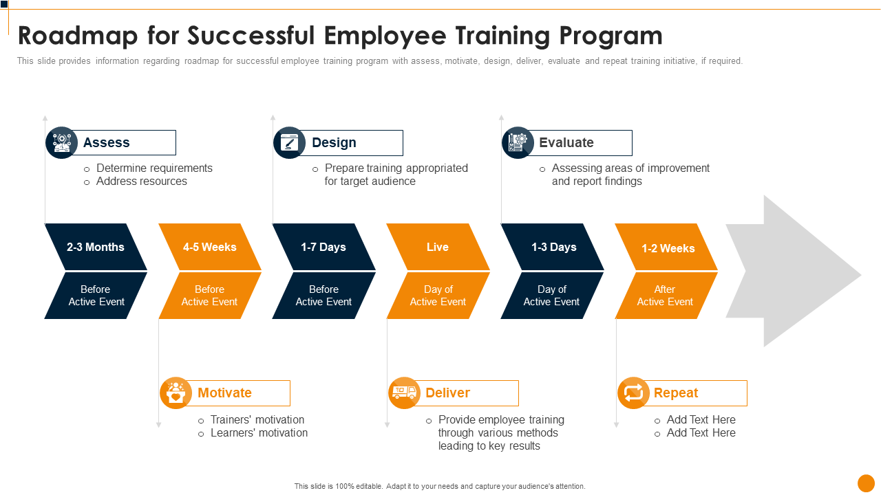 Roadmap for Successful Employee Training Program
