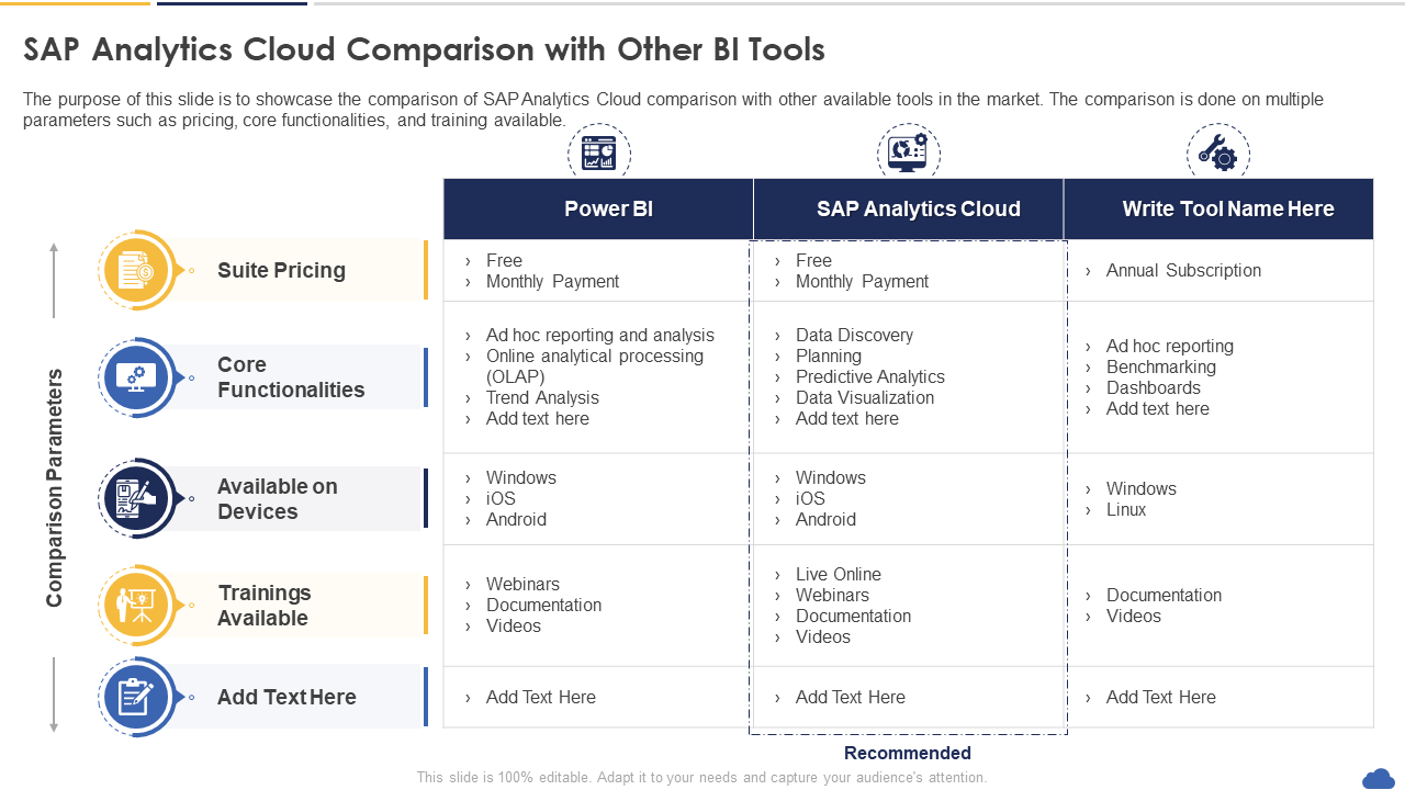 SAP Analytics Cloud Comparison with Other BI Tools