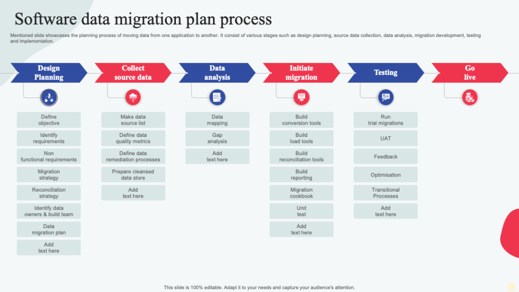 Software Data Migration Plan Process PPT Template
