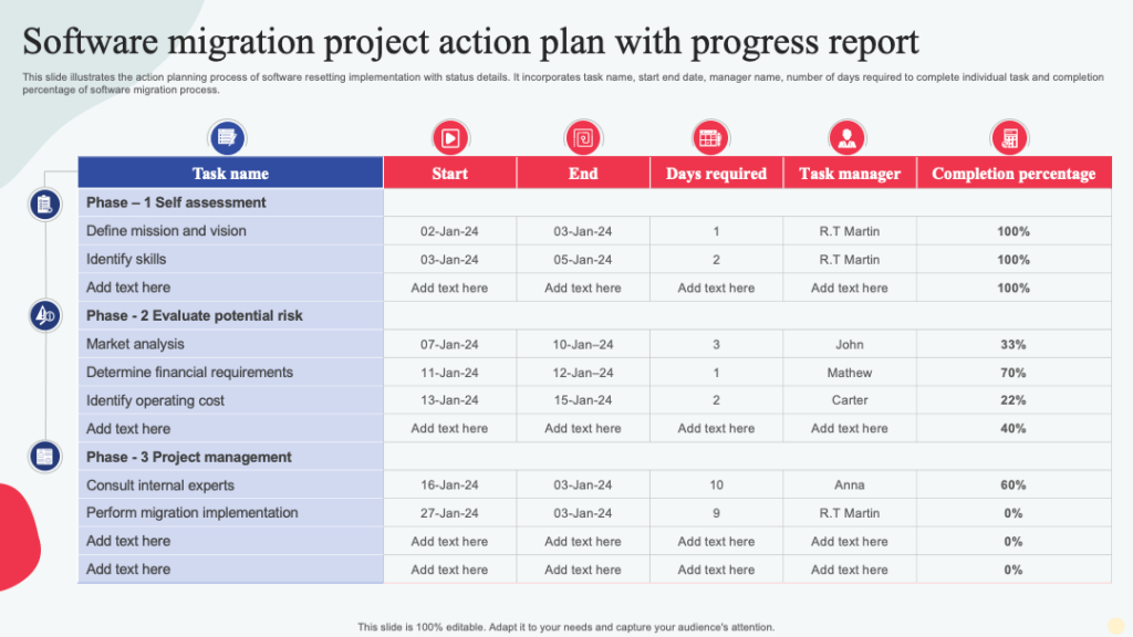 Software Migration Project Action Plan with Progress Report Template