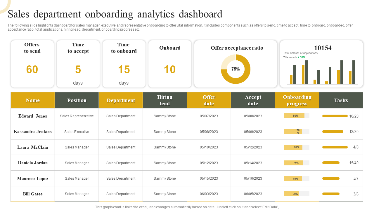 Sales department onboarding analytics dashboard