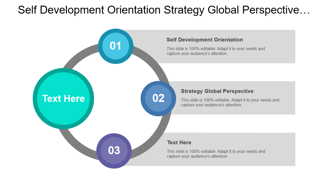 Self Development Orientation Strategy Global Perspective…