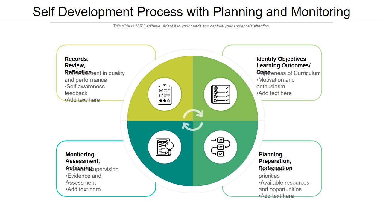 Self Development Process with Planning and Monitoring