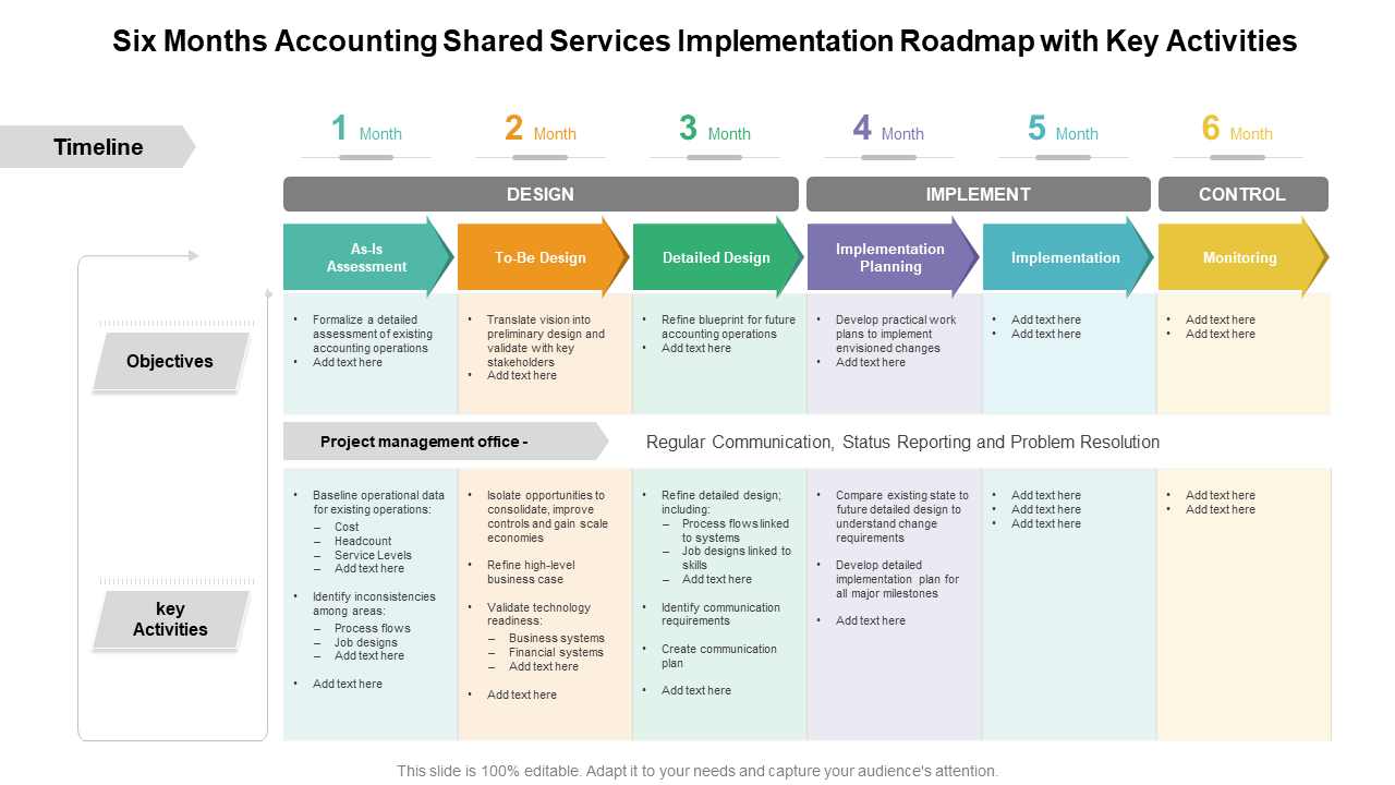 Six Months Accounting Shared Services Implementation Roadmap with Key Activities
