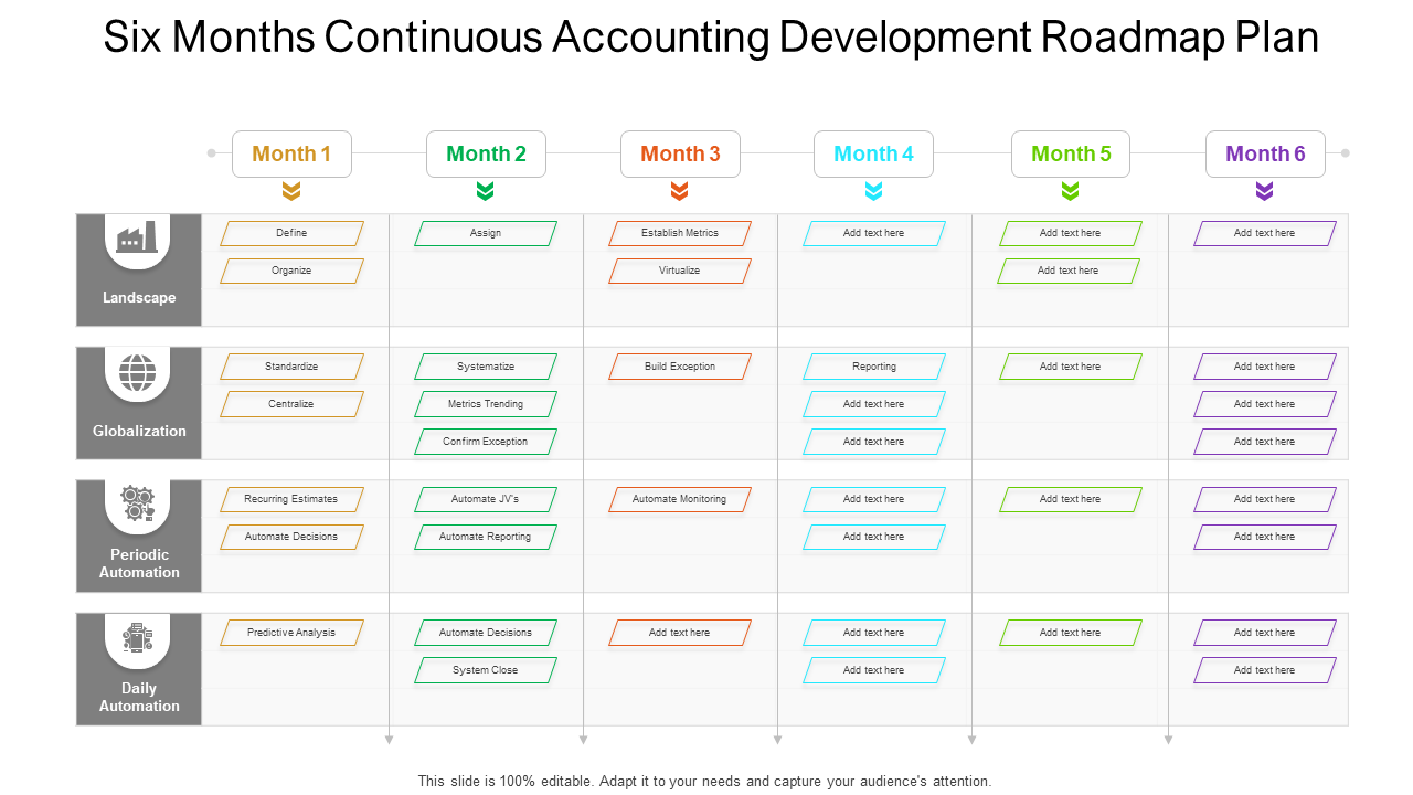 Six Months Continuous Accounting Development Roadmap Plan