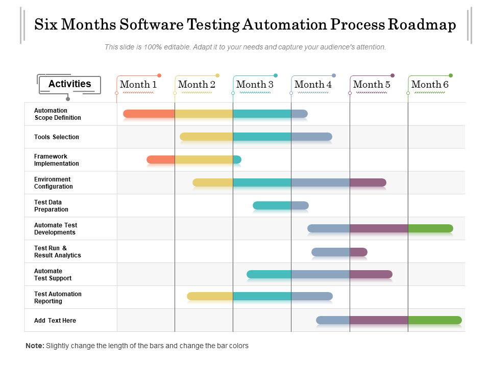Six Months Software Testing Automation Process Roadmap