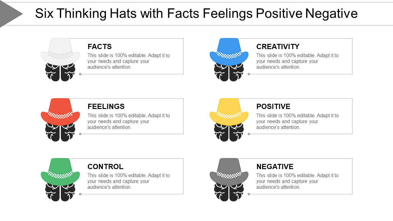 Six Thinking Hats with Facts Feelings Positive Negative