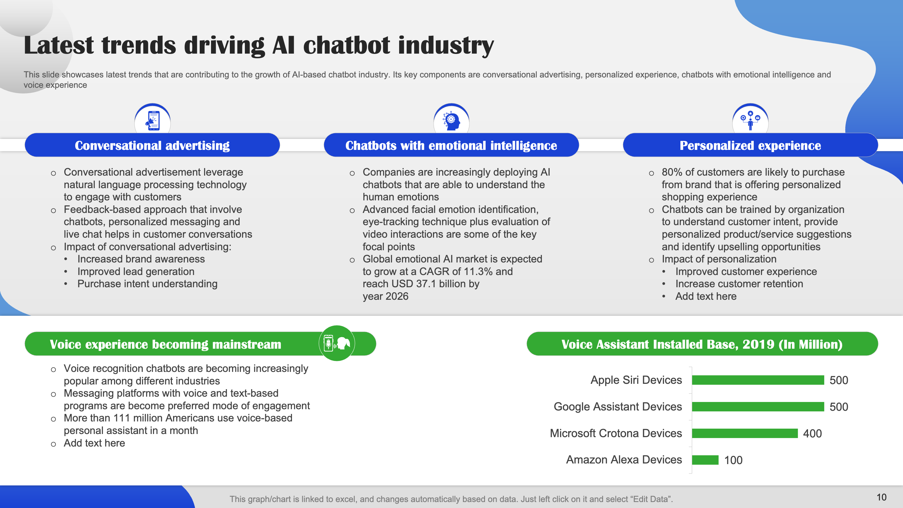 Latest Trends Driving AI Chatbot Industry