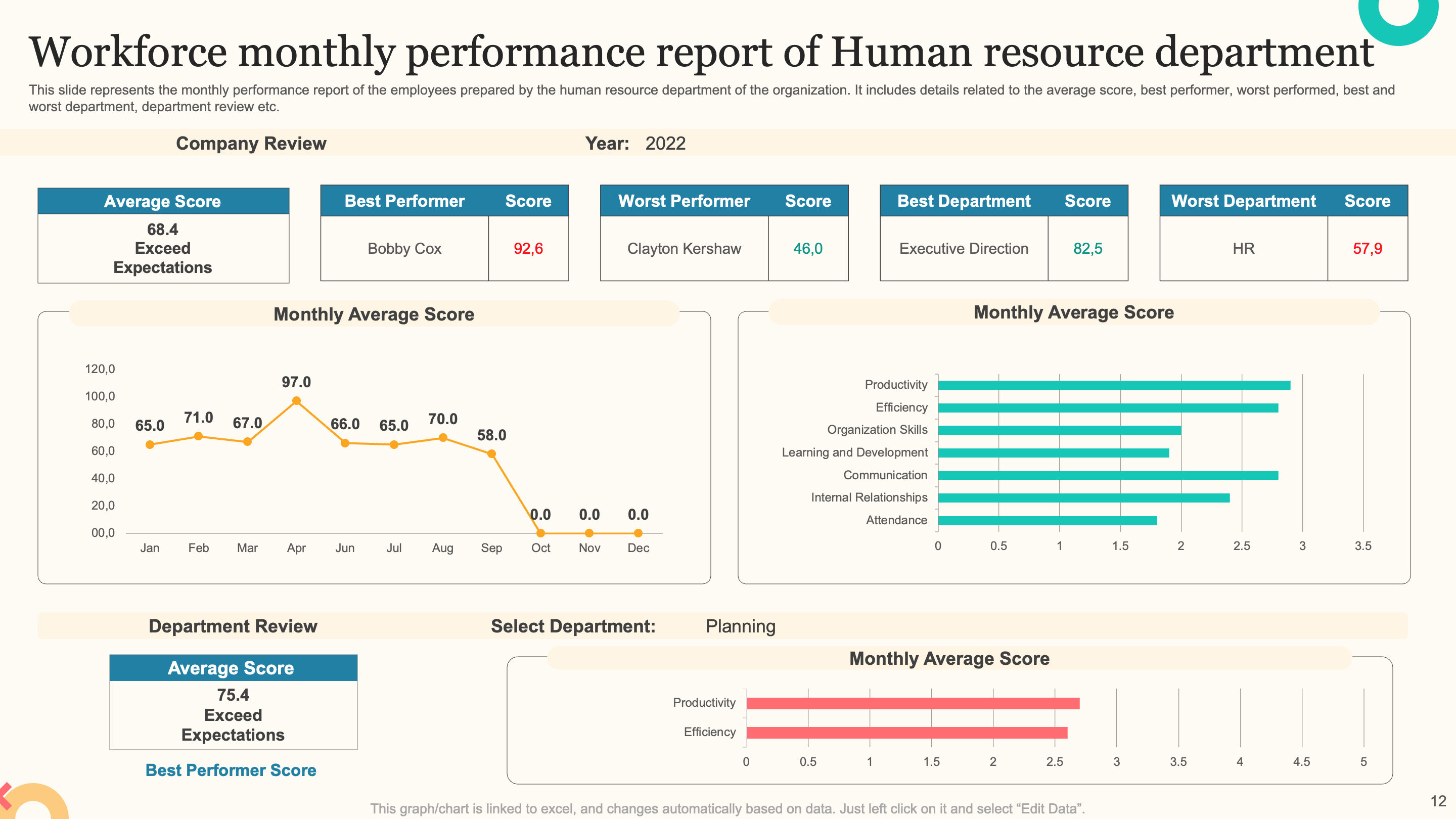 Workforce monthly performance report of Human resource department