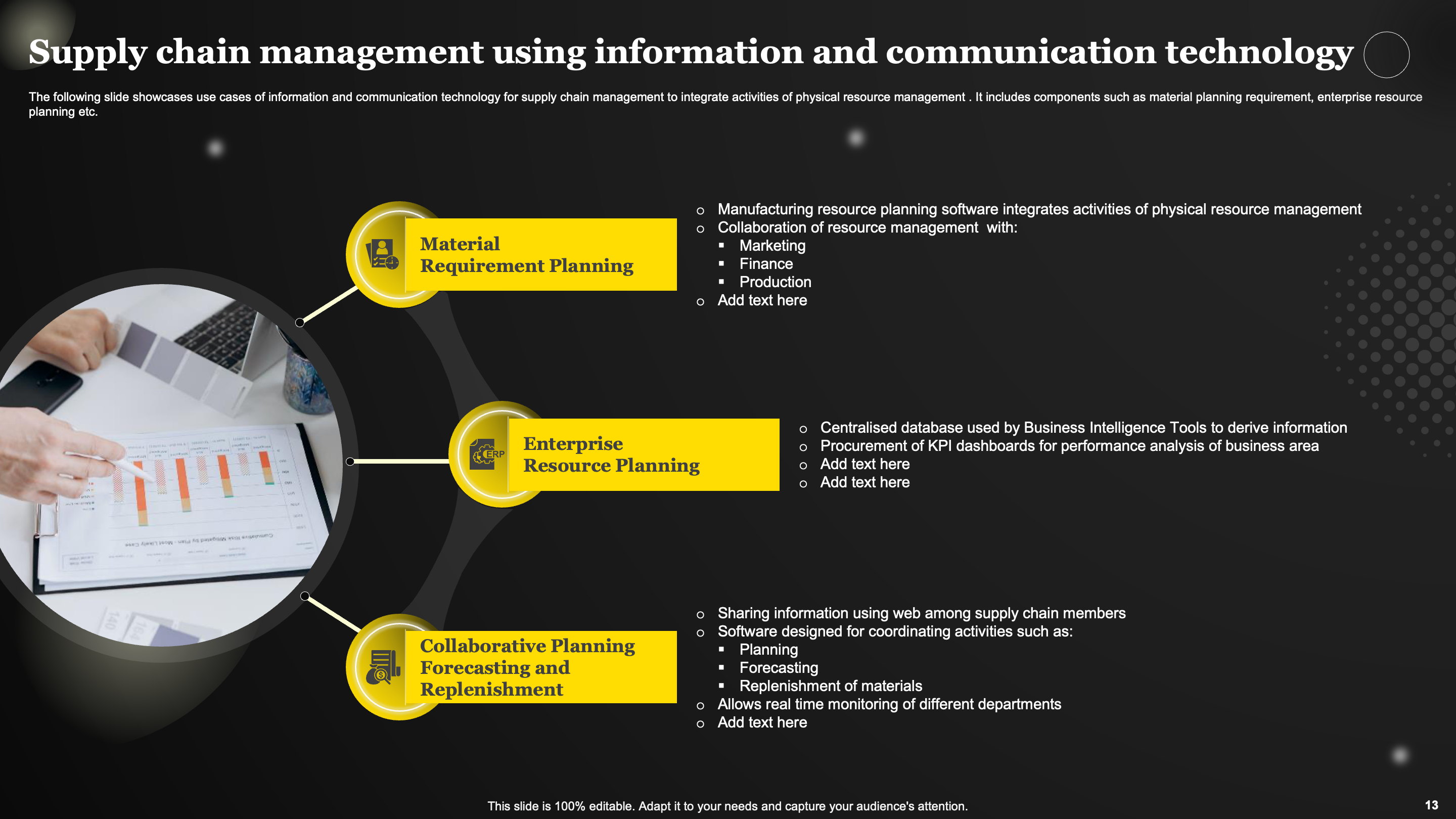 Supply Chain Management Using Information and Communication Technology