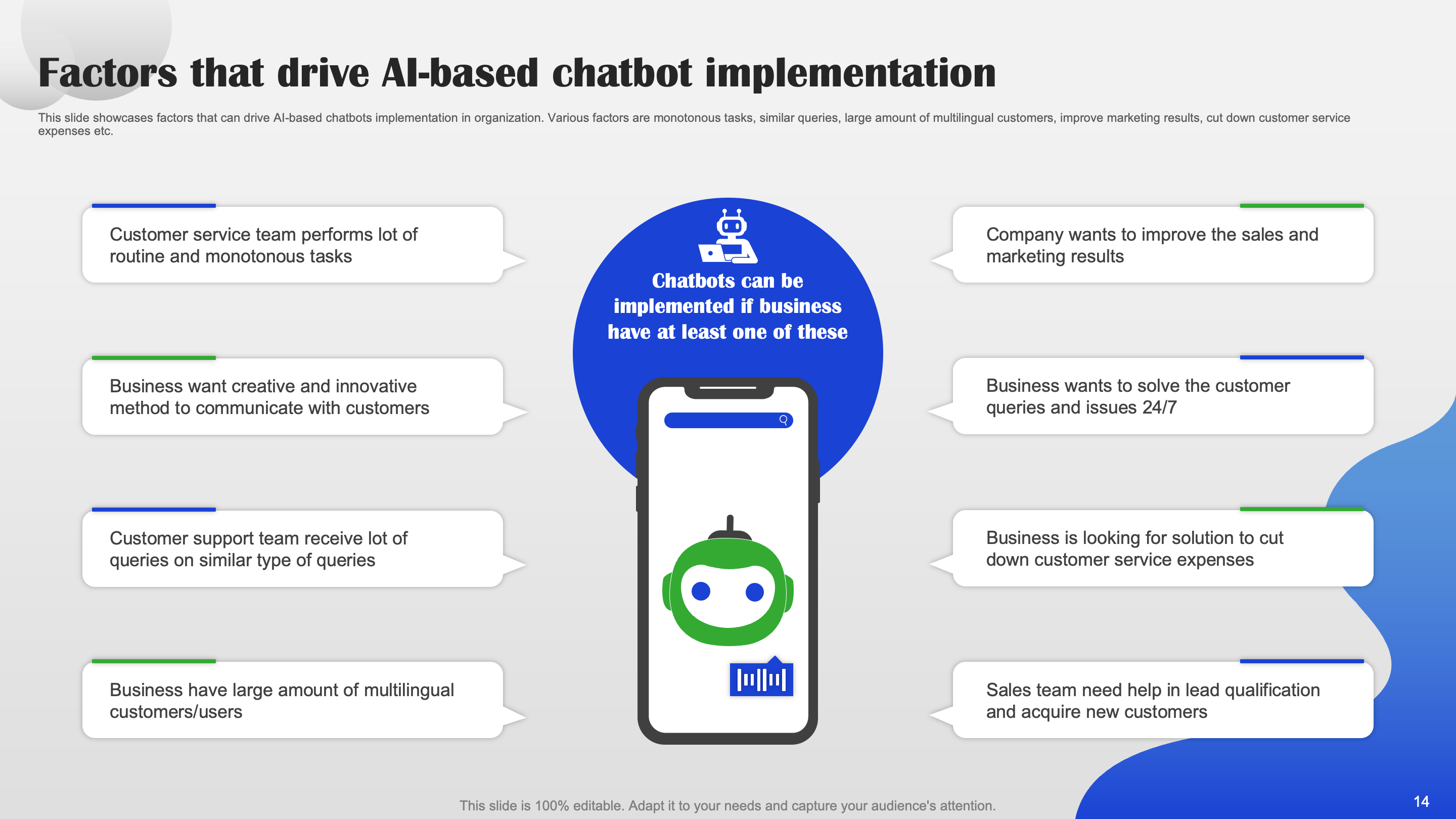 Factors That Drive AI-Based Chatbot Implementation