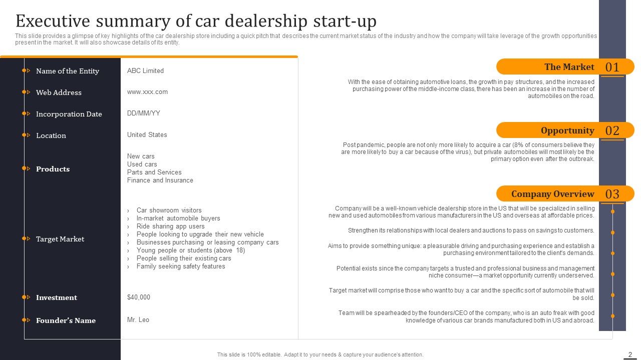 Executive Summary of Car Dealership Business Plan