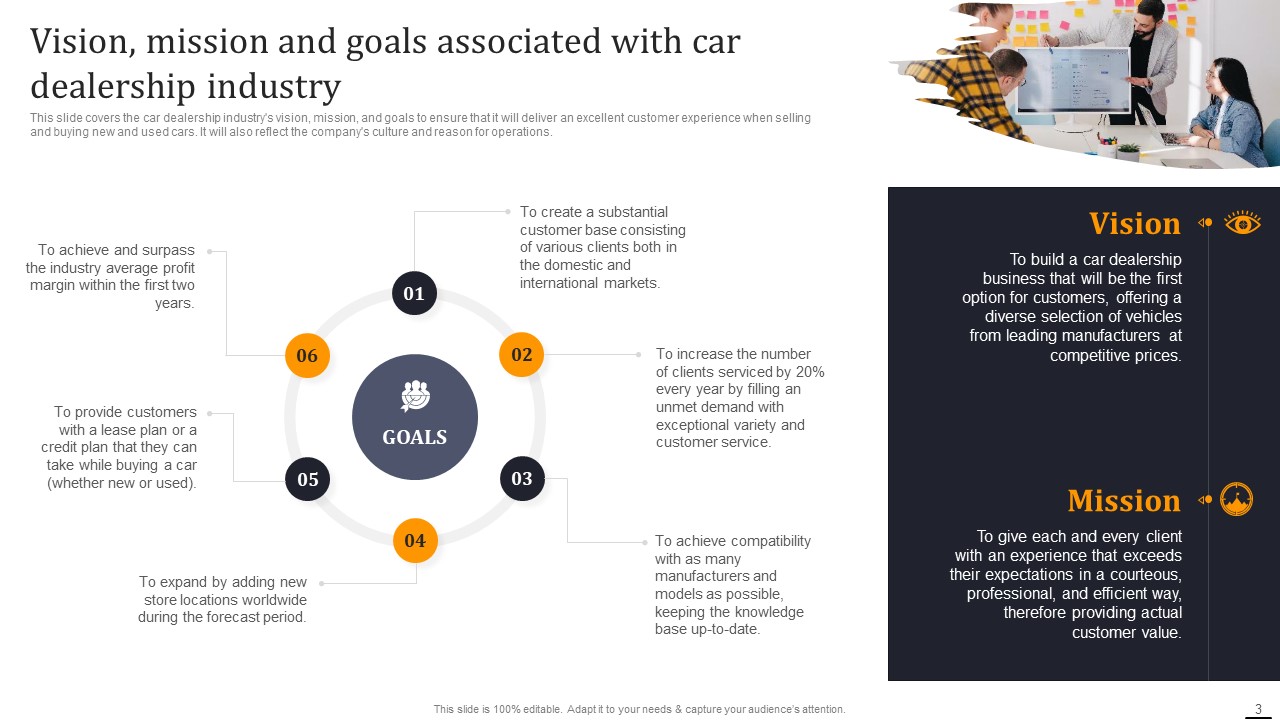 Vision, Mission, Goals Associated in Car Dealership Business Plan