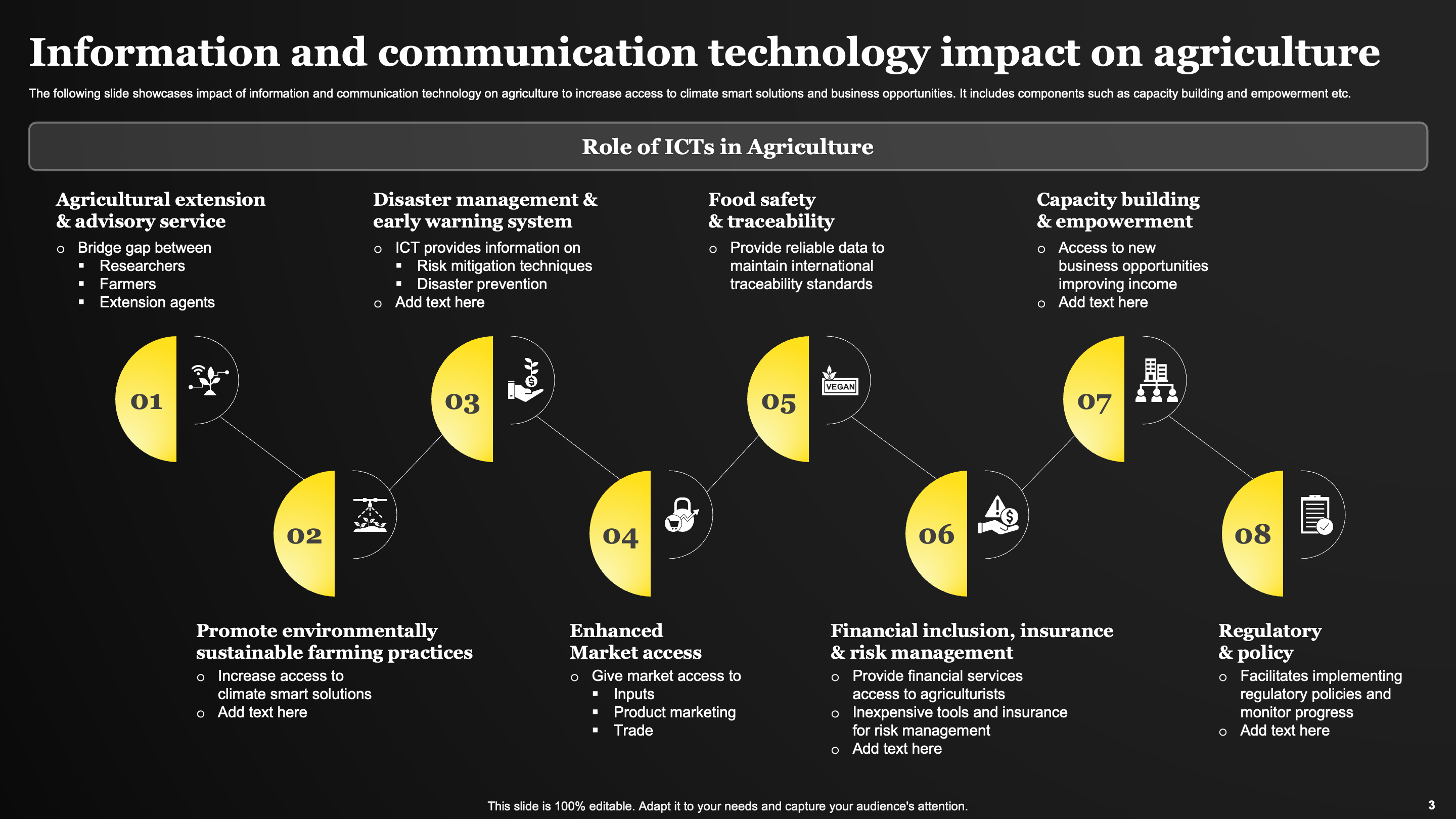 Information and Communication Technology Impact on Agriculture