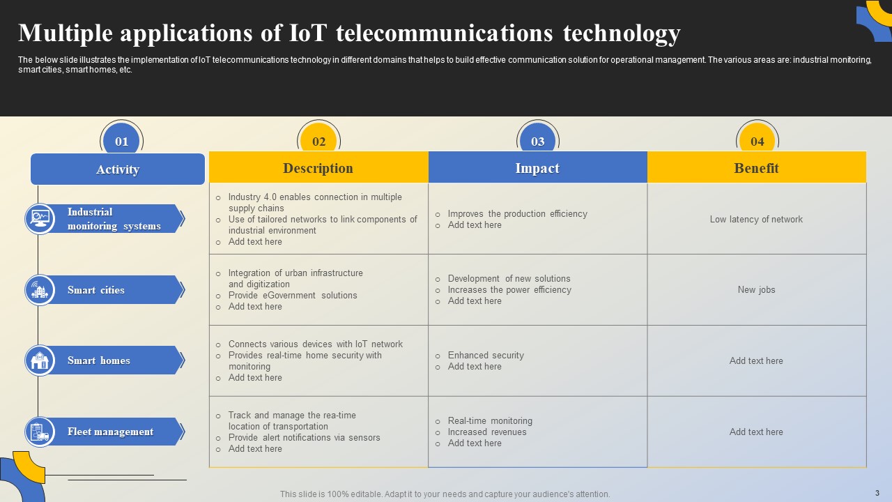 Applications of IoT Telecommunication Technology