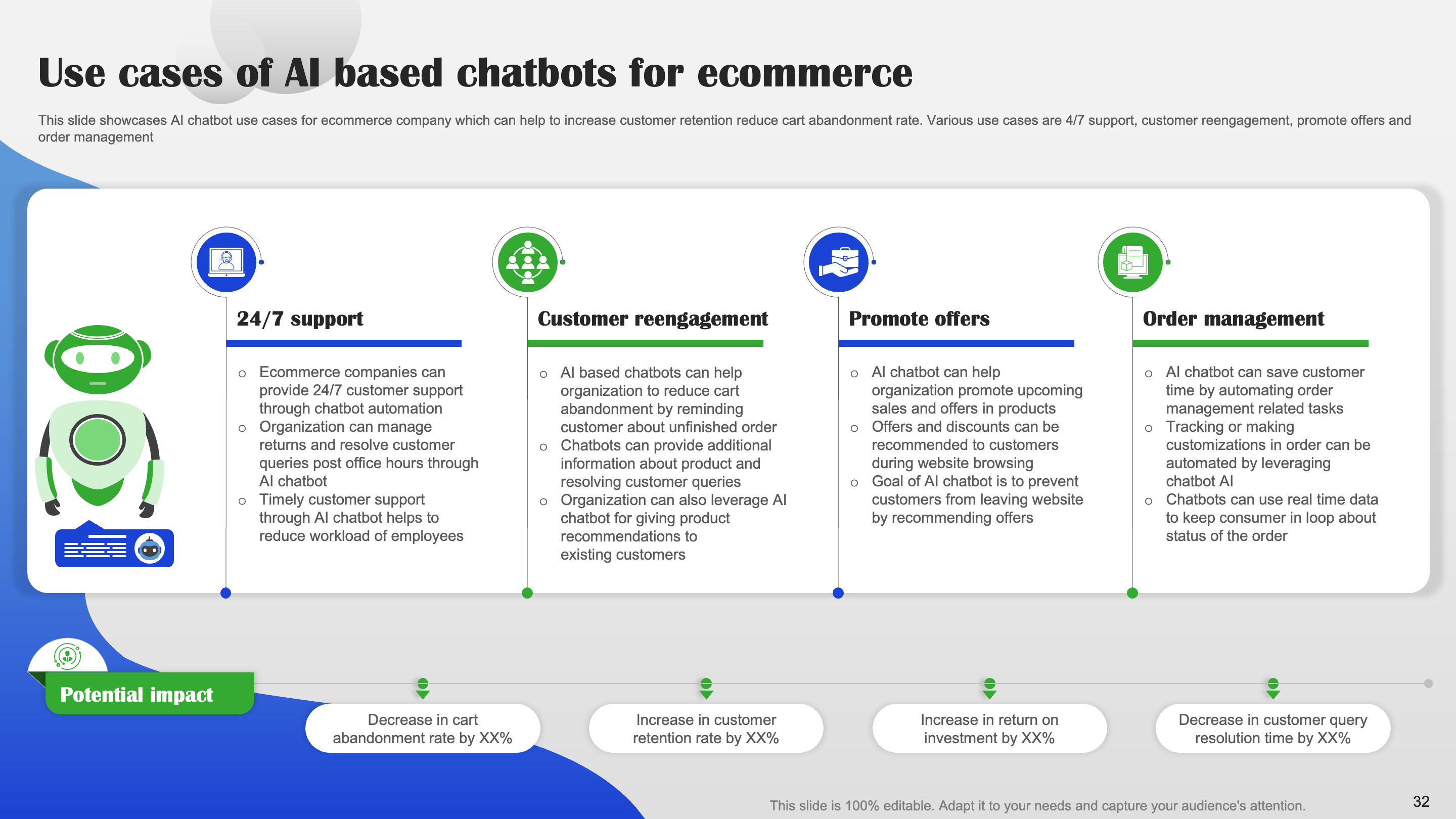 Use Cases of Chatbots for Ecommerce