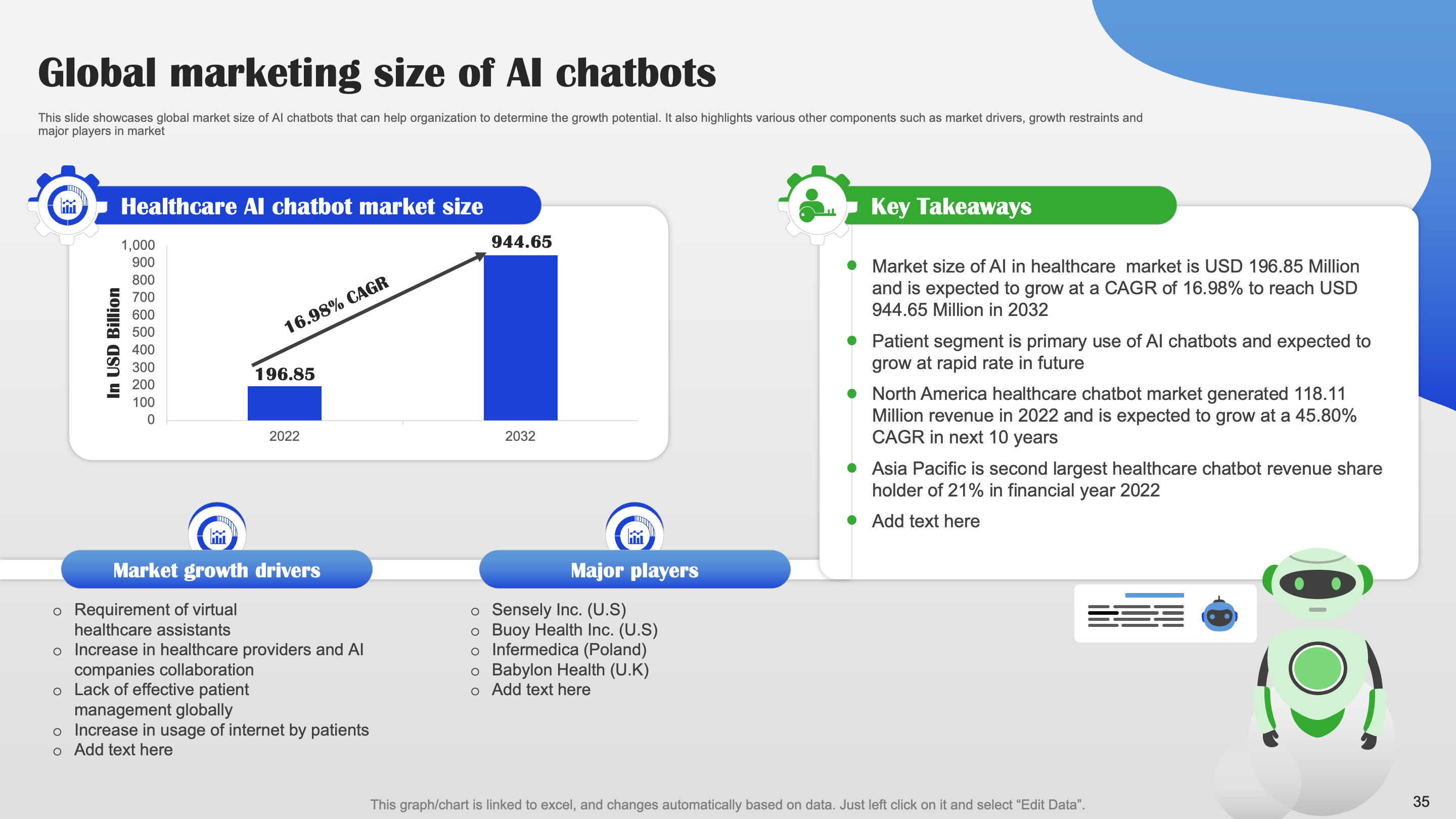 Global Marketing Size of AI Chatbots