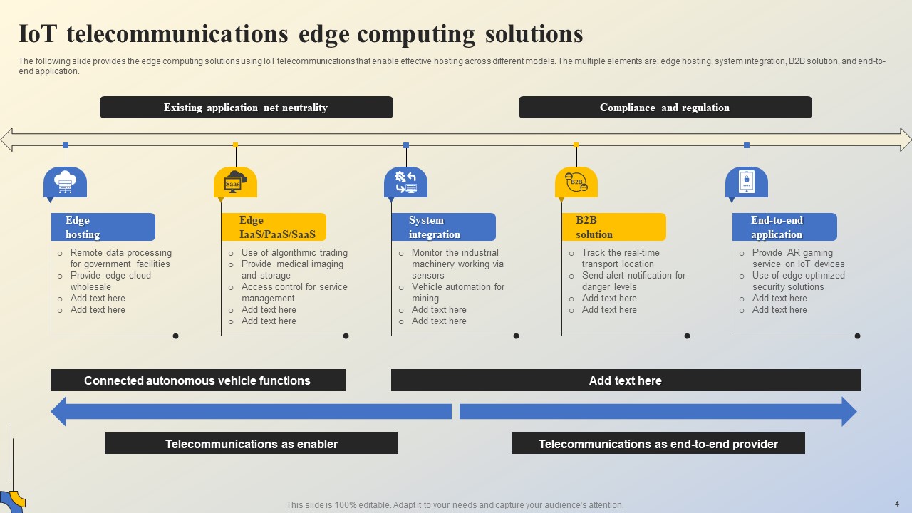 IoT Telecommunications Edge Computing Solutions