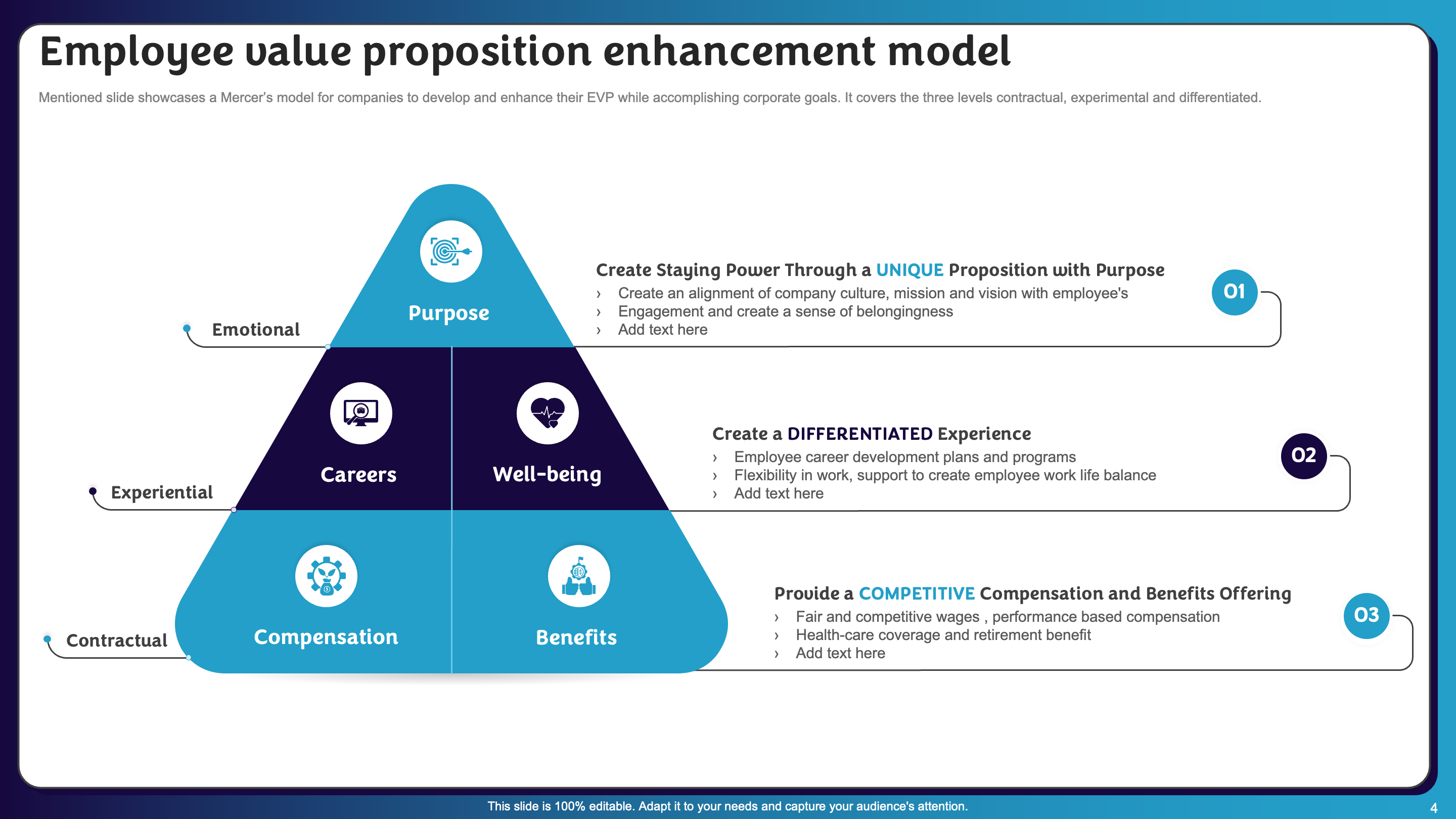EVP enhancement model