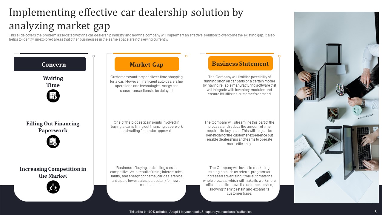 Implementing Effective Car Dealership Solution