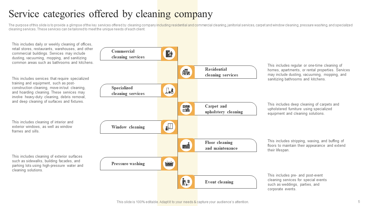 Services Categories Offered by Cleaning Company