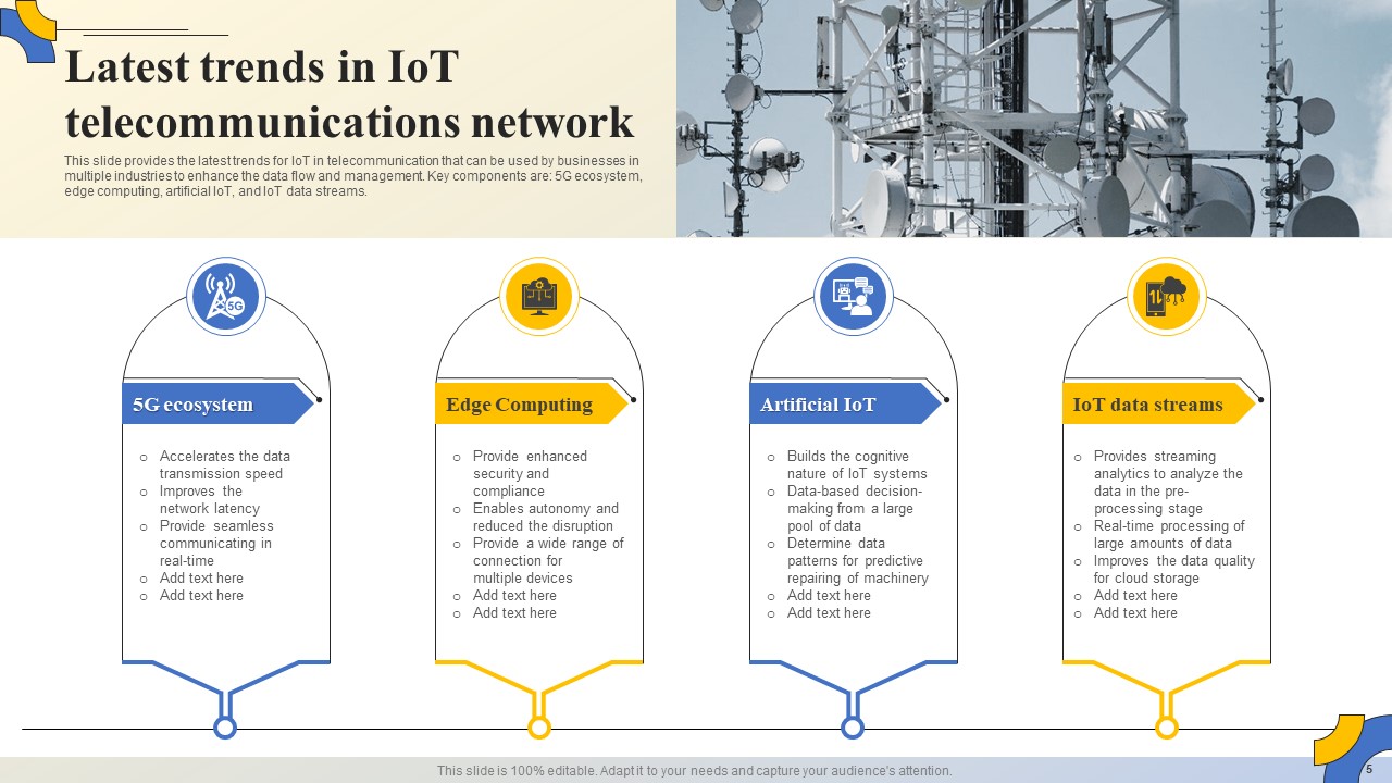 Latest Trends in IoT Telecommunications Networkv