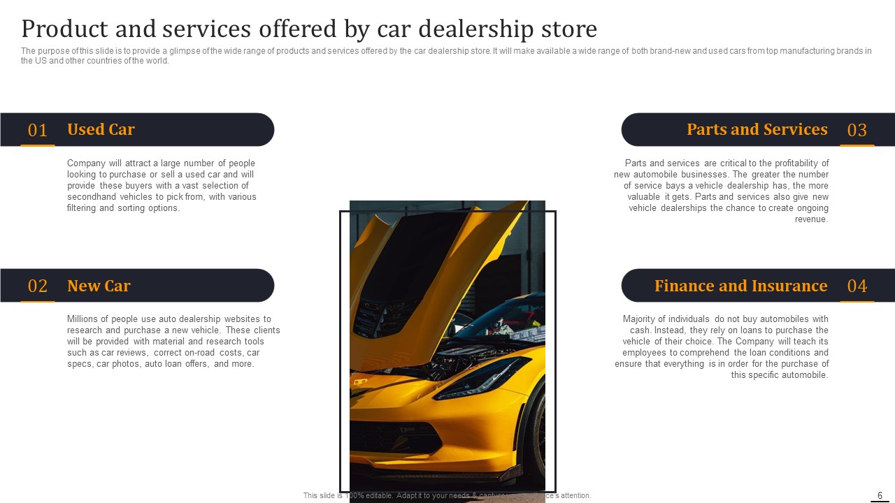 Product and Services Offered by Stores in Car Dealership Business Plan