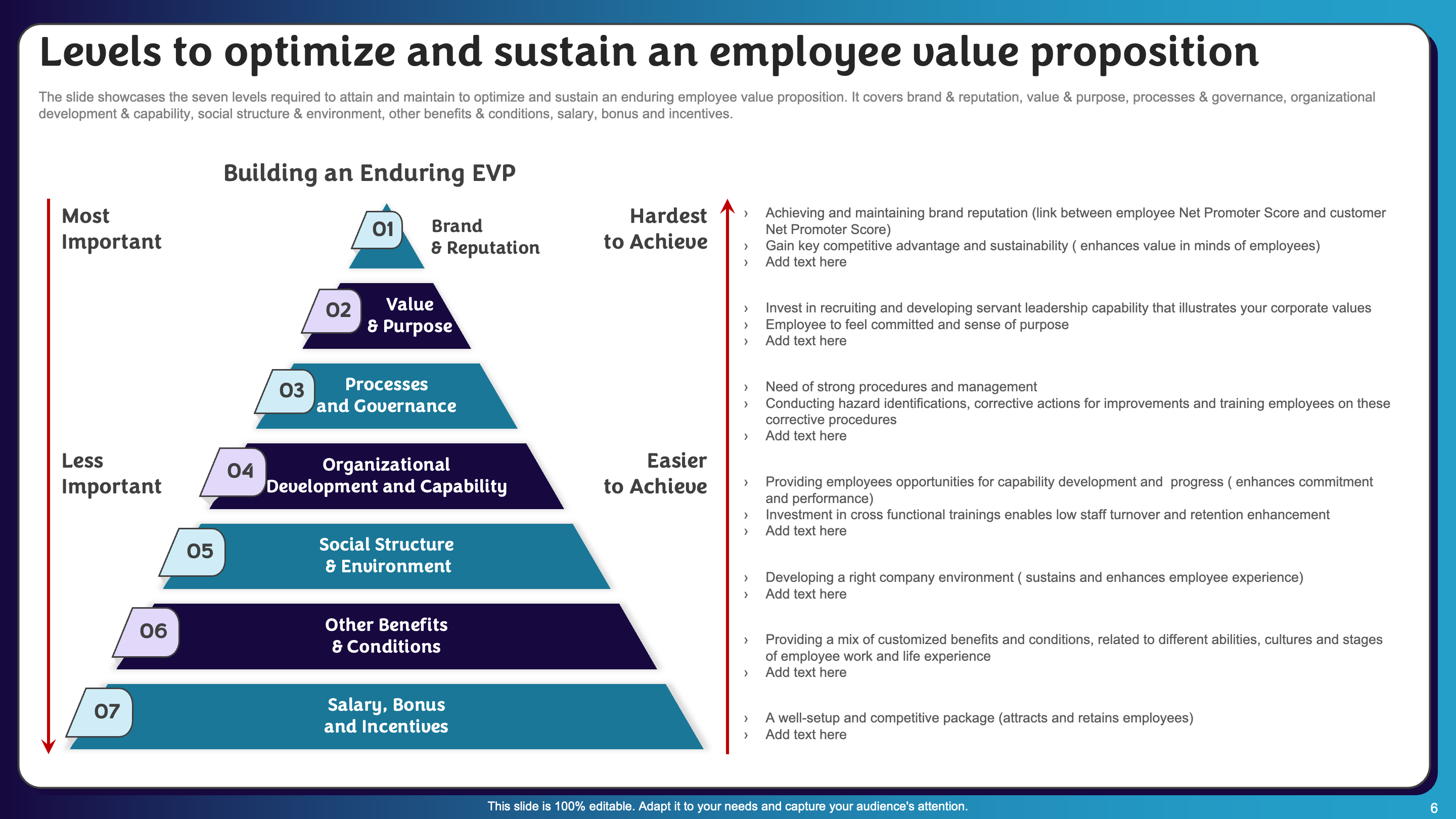 Levels to optimize and sustain an EVP