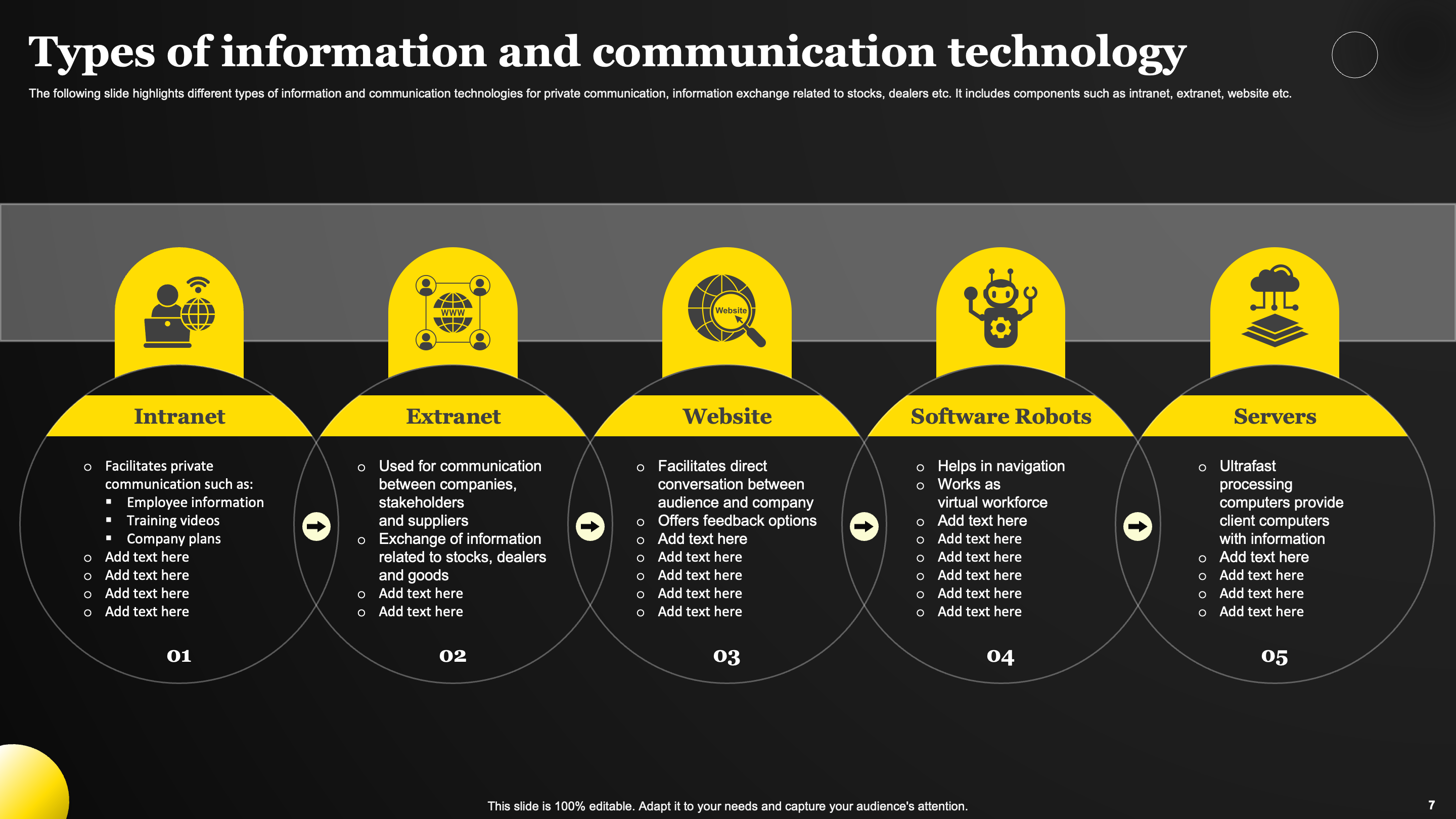 Types of Information and Communication Technology