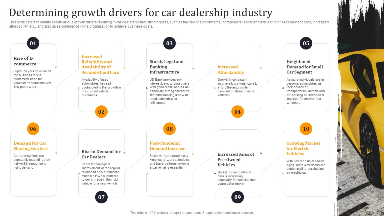 Determining Growth Drivers