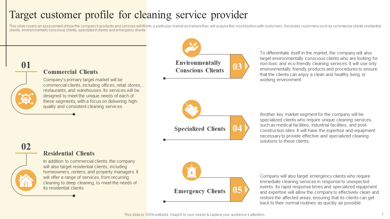 Target Customer Profile Mentioned in Cleaning Service Business Plan