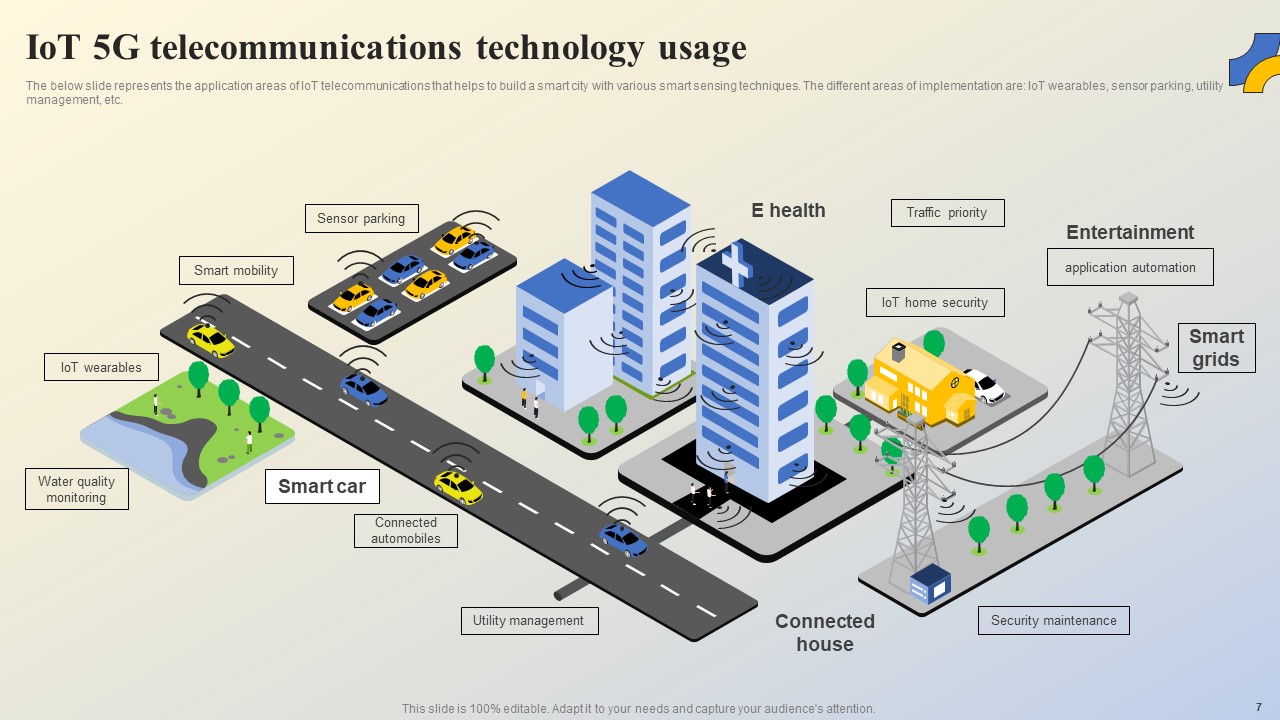 IoT 5G Telecommunications Technology Usage