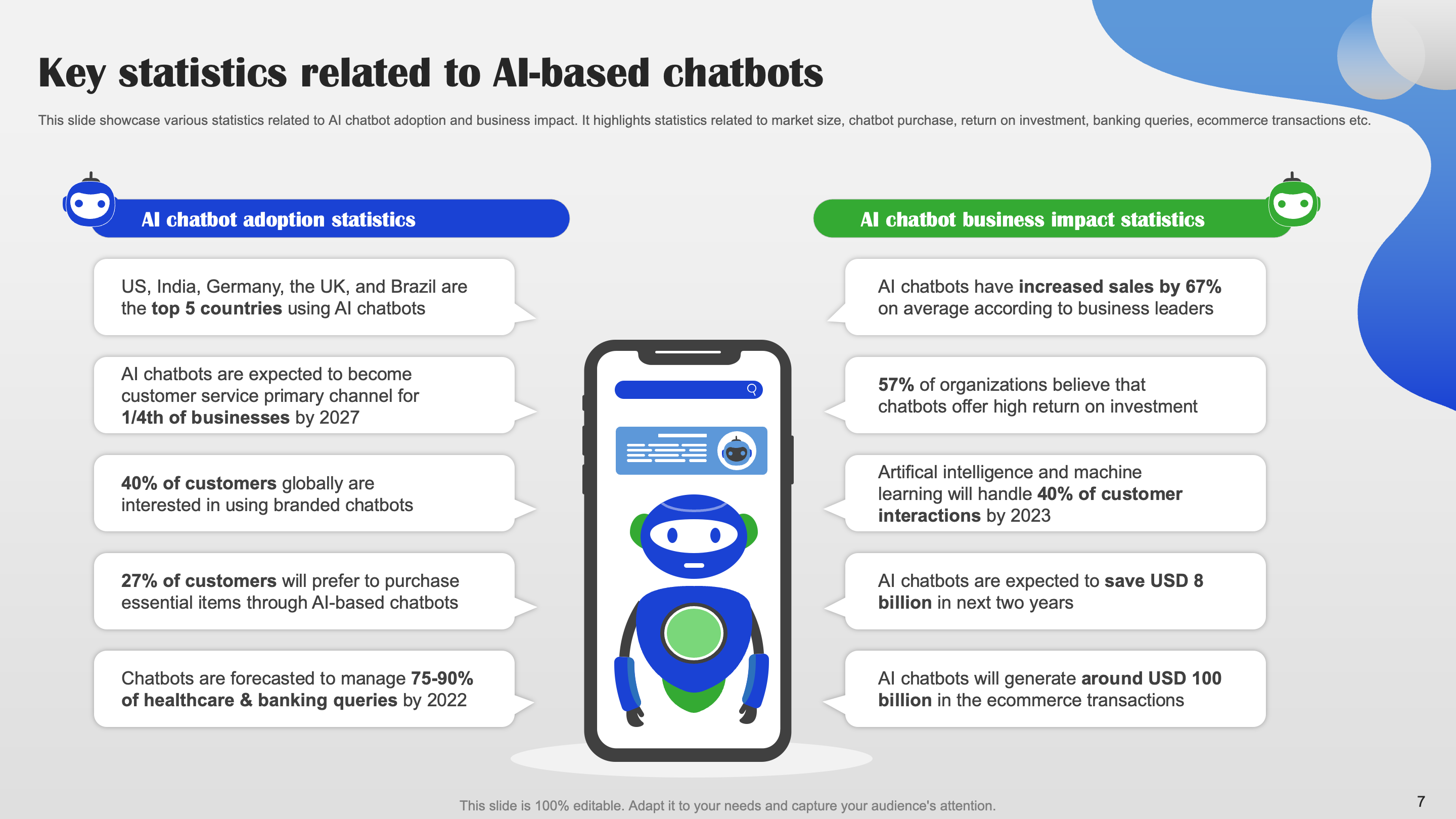 Key Statistics Related to AI-based Chatbots