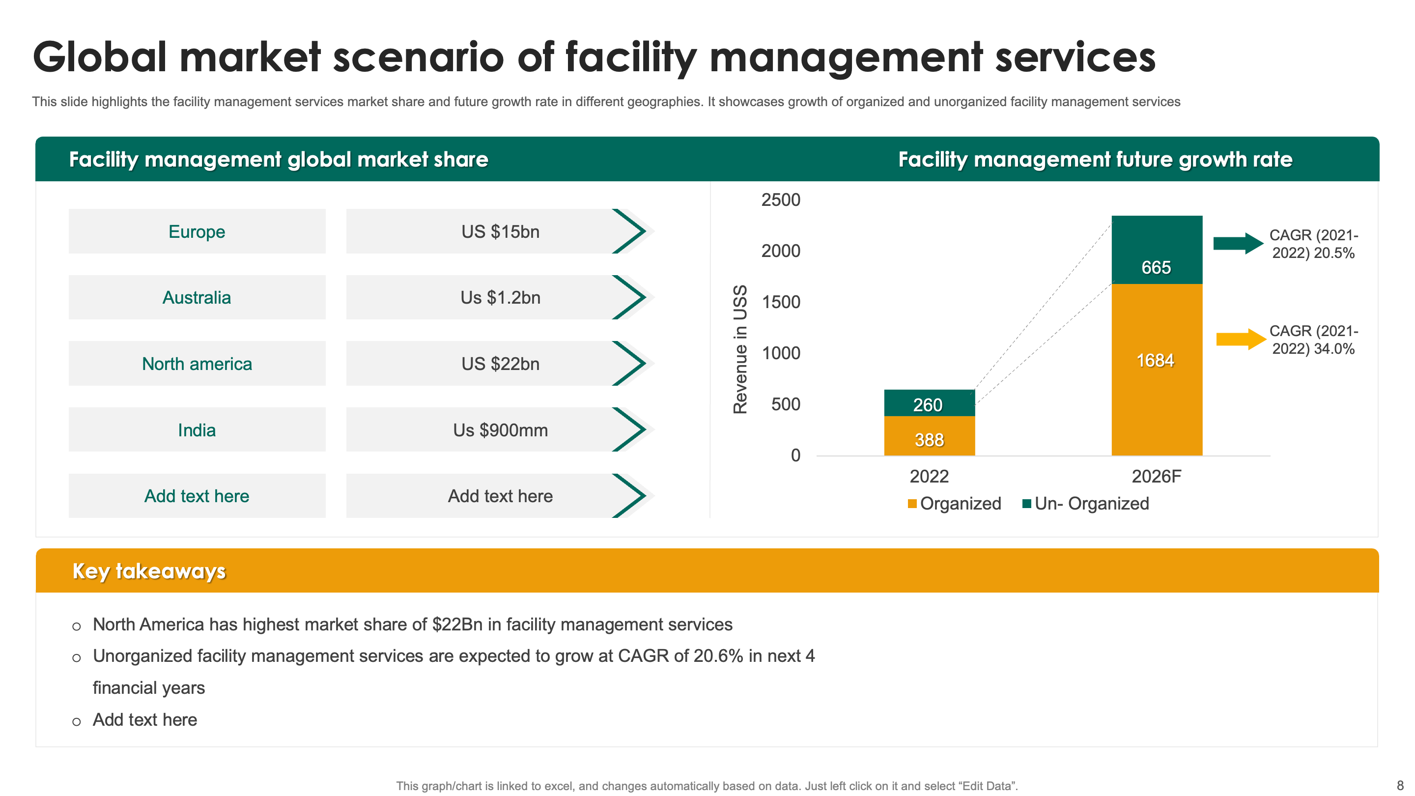 PowerPoint Templates for Facility Management Adoption