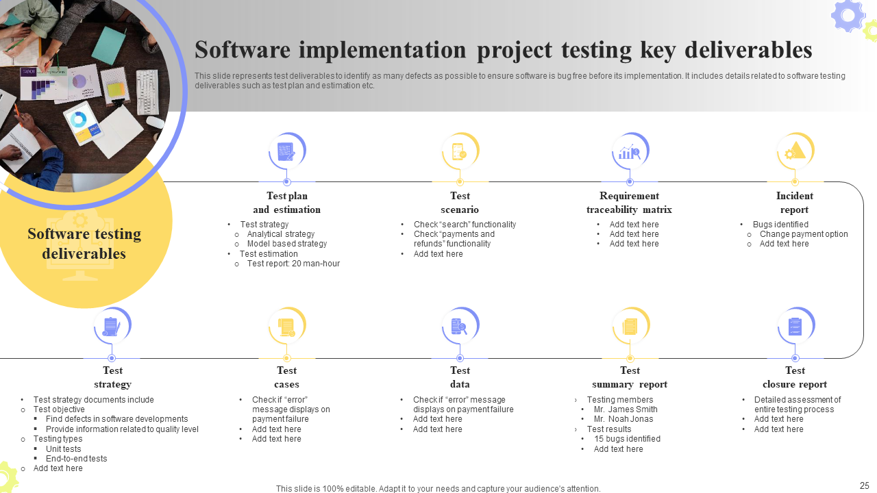 Software implementation project testing key deliverables